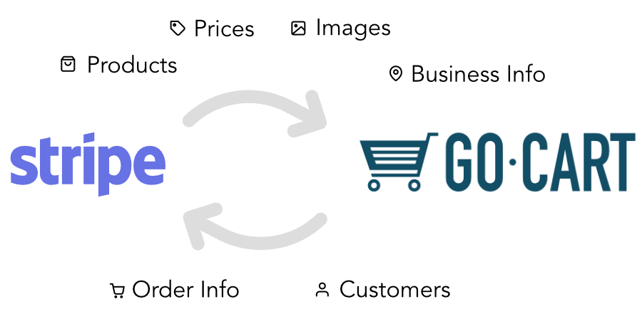 GoCart App media 1