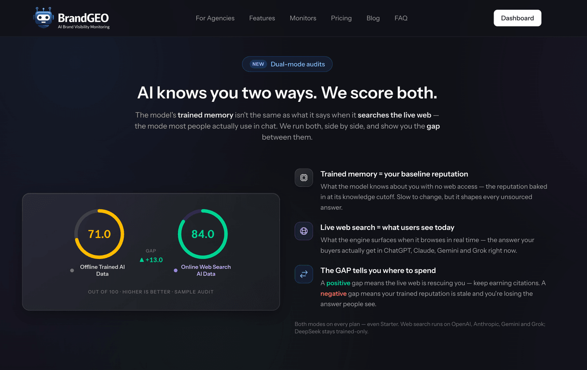 BrandGEO.co media 3