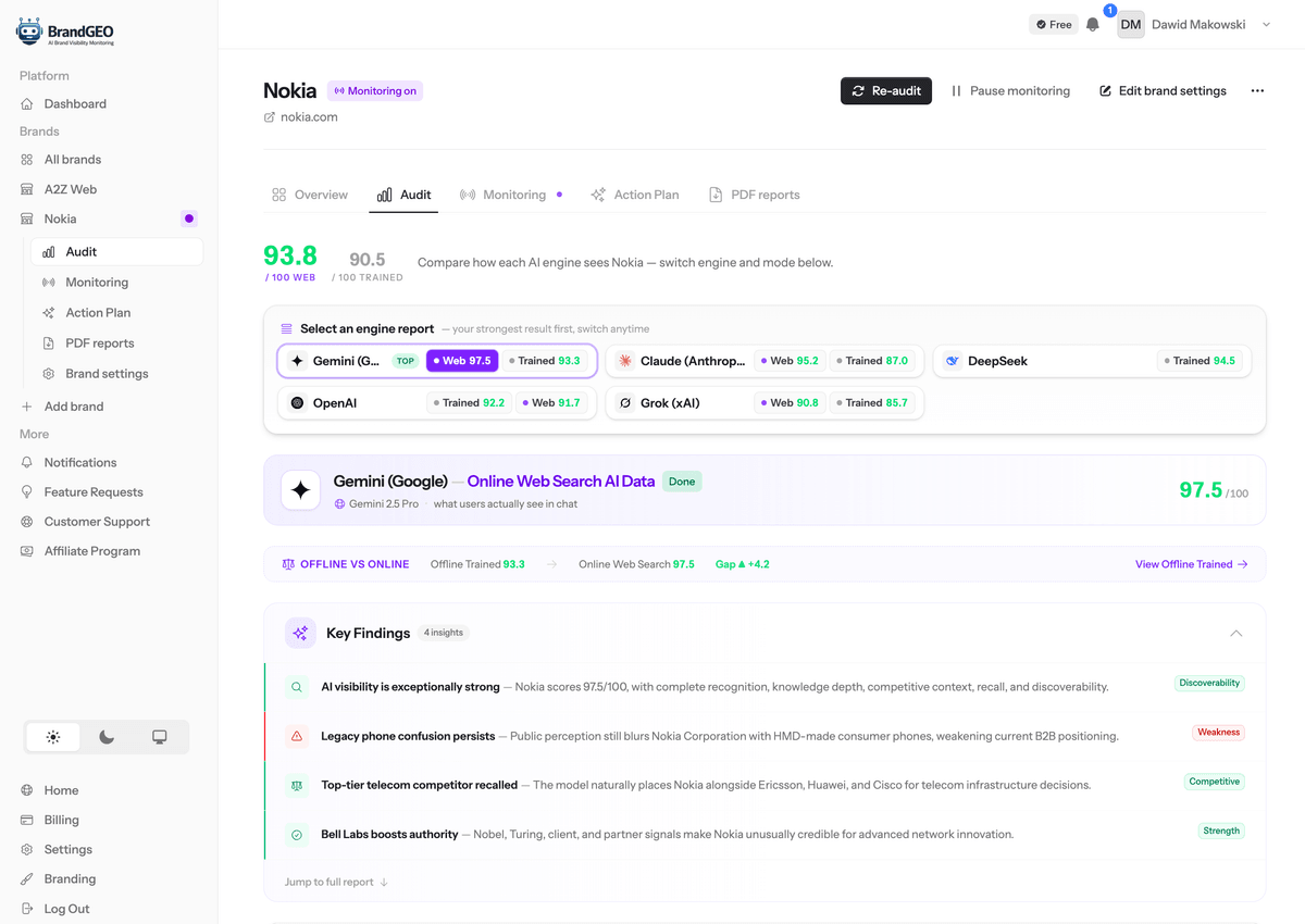 BrandGEO.co media 4