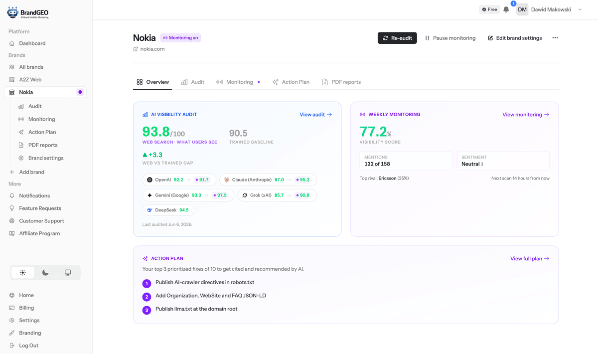 BrandGEO.co media 2